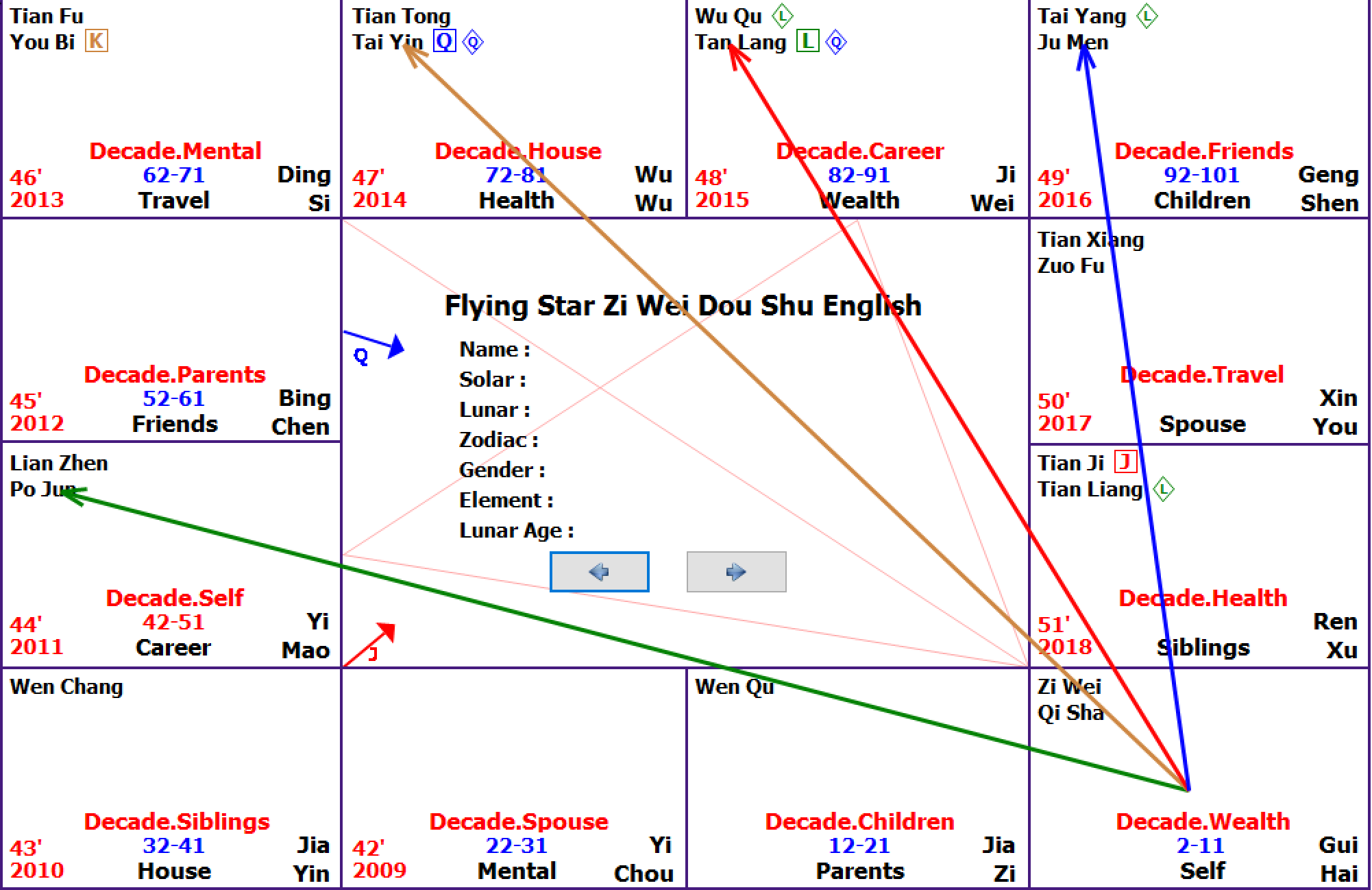 Analyzing Zi Wei Dou Shu Wealth Palace Money Chart or Purple Star Astrology